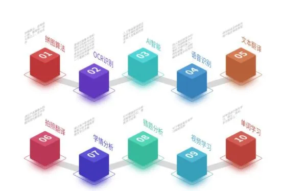 Основная технология scan translator Pen